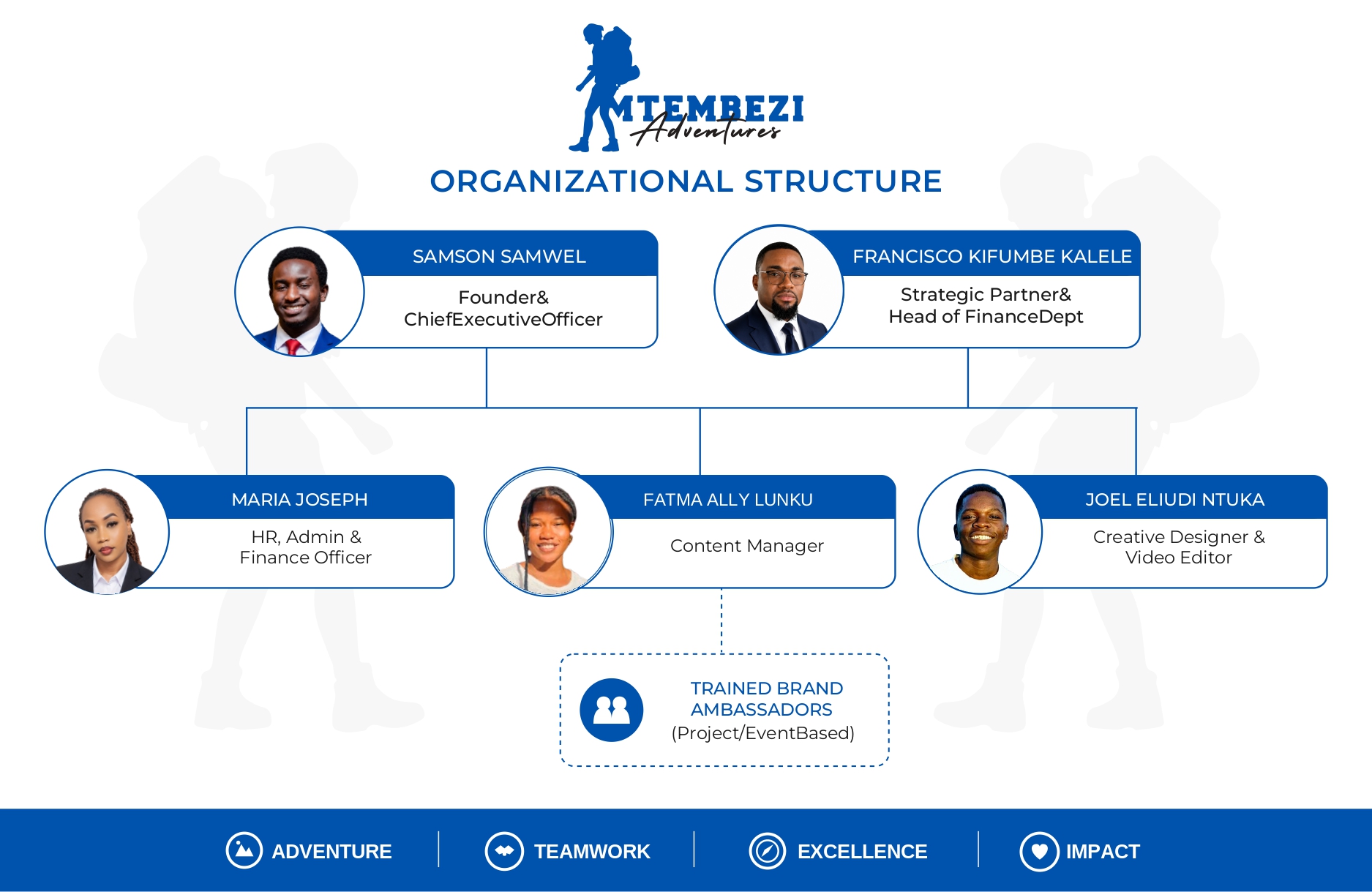 MTEMBEZI Adventures organizational structure chart showing leadership, operations, and project-based brand ambassadors